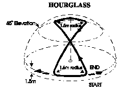 hourglass