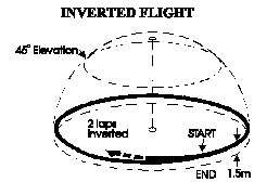 inverted flight