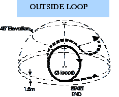 outside loops