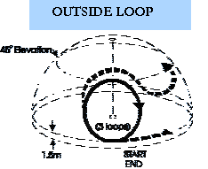 outside loops