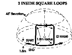 square loops