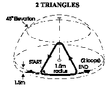 triangles