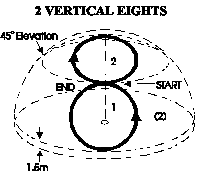 vertical eights